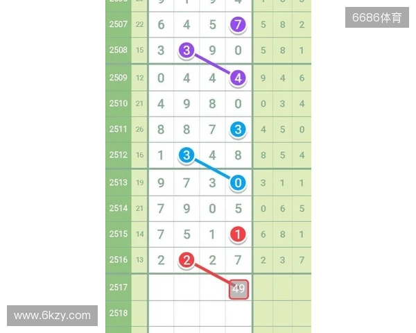 七星彩11月21日重点汇总分析2