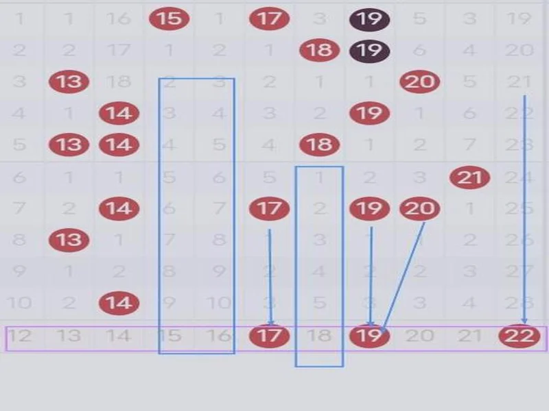 耕农双色球137期预测，参考精选蓝二围一01与16，分析红区胆31。