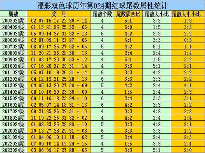 双色球25137期:从136期“爆43注”里,扒点下期能用上的实在思路